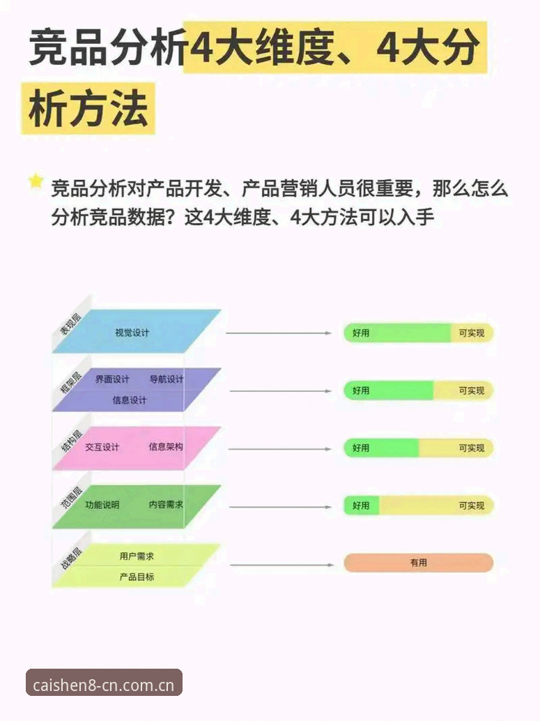 5个关键维度解析财神8数据对比，老用户教你避开数据交易平台的坑
